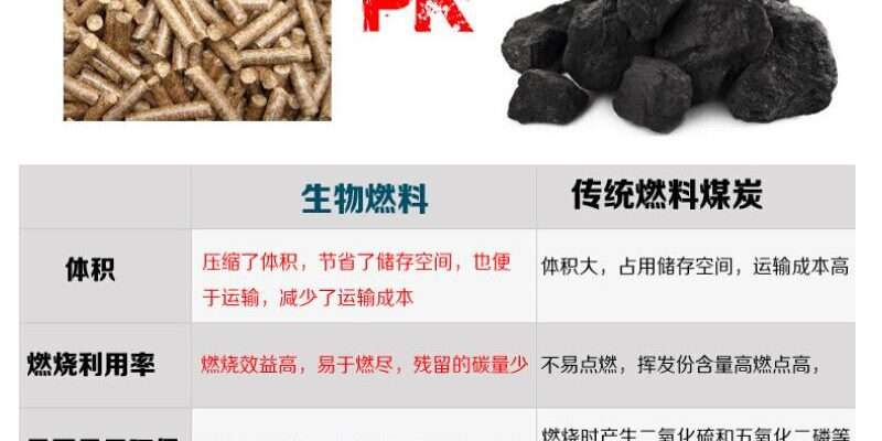 加快促进生物质成型燃料替代散煤